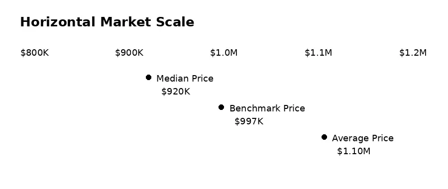 Tri-Cities Home Price Comparison 2026